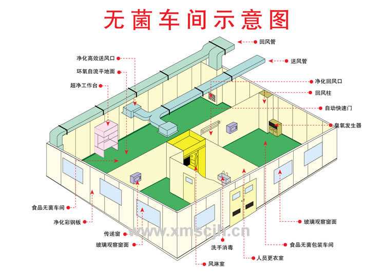 生物醫(yī)藥車間系列